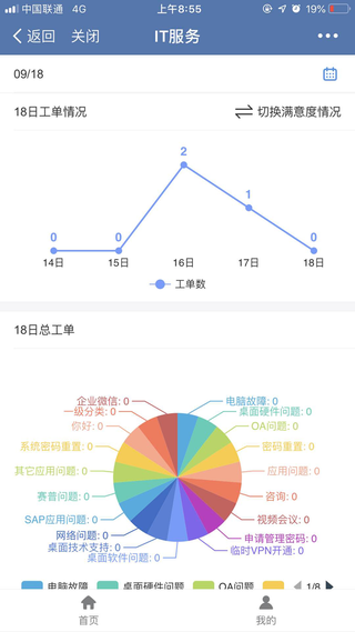 IT工单系统手机端界面